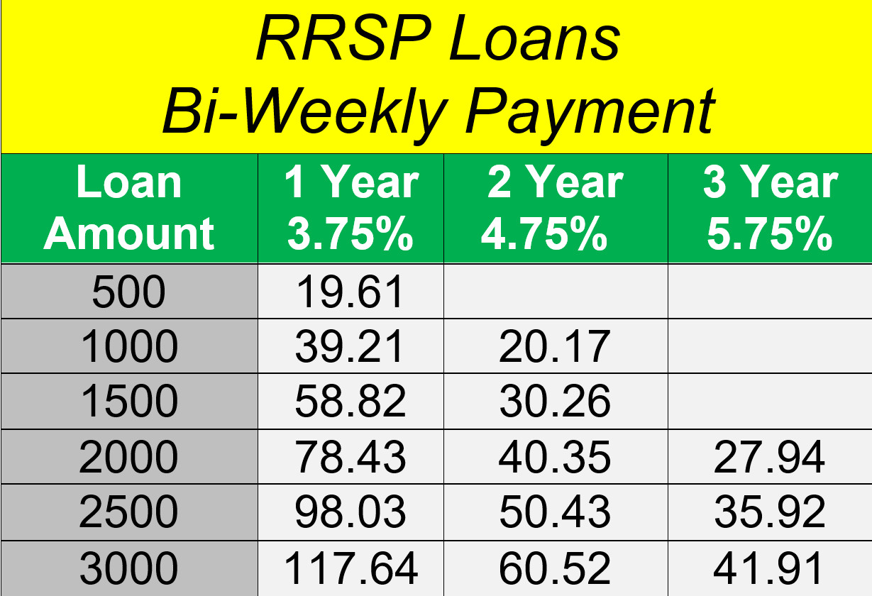 RRSP Loan Rates
